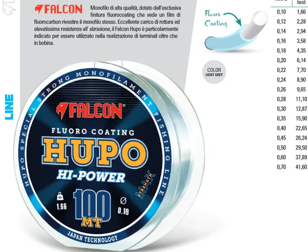 Falcon Hupo Fluorocoating 100mt