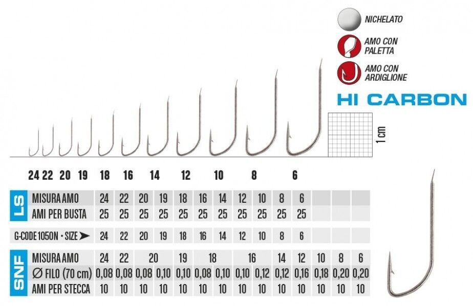 Gamakatsu LS-1050N (120N)