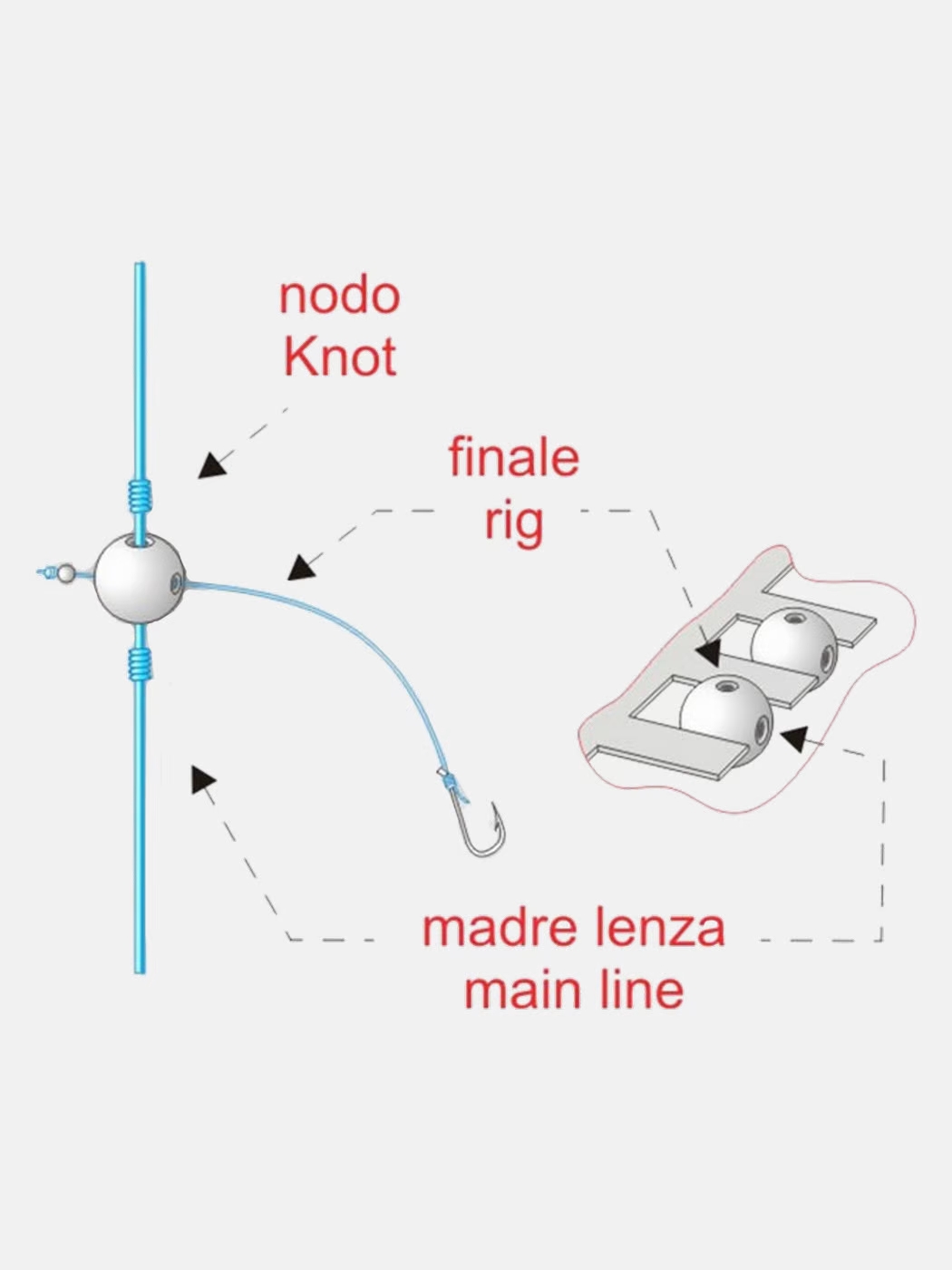 Stonfo Perline Doppio Foro per Finali