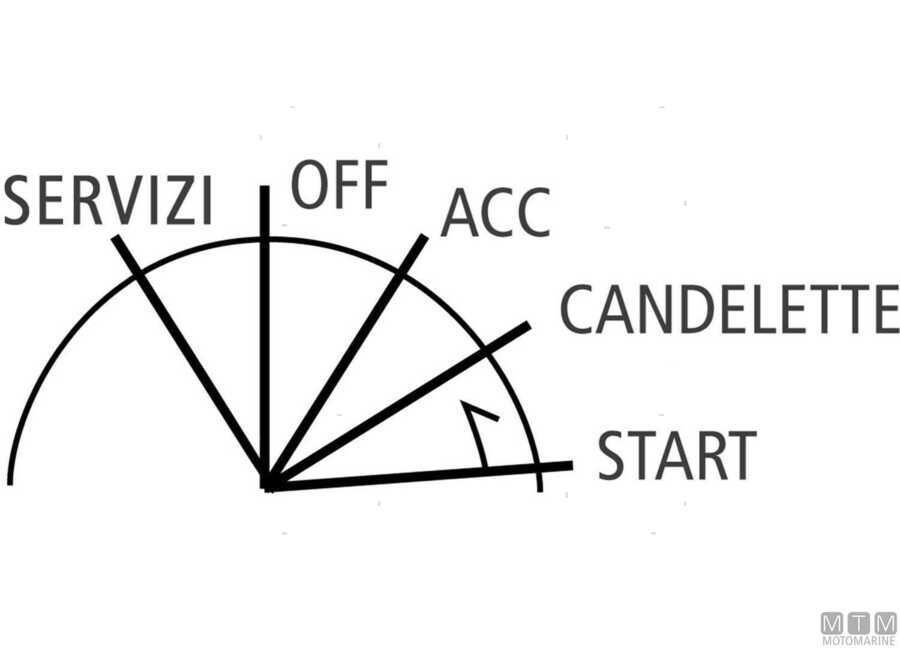 CHIAVE DI AVVIAMENTO DIESEL RS